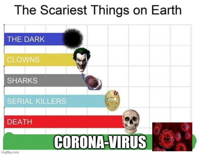 scariest things on earth | CORONA-VIRUS | image tagged in corona virus,fun | made w/ Imgflip meme maker