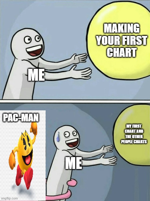 ME MAKING YOUR FIRST
CHART PAC-MAN ME MY FIRST CHART AND THE OTHER PEOPLE CHARTS | image tagged in memes,running away balloon | made w/ Imgflip meme maker