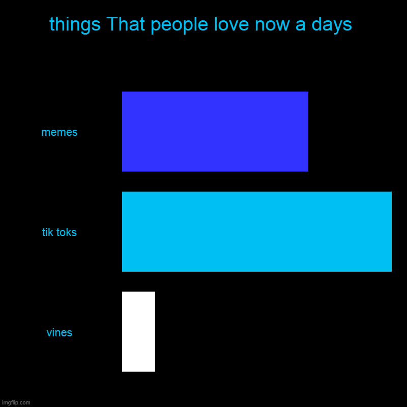 I was bored | things That people love now a days | memes, tik toks, vines | image tagged in charts,bar charts | made w/ Imgflip chart maker