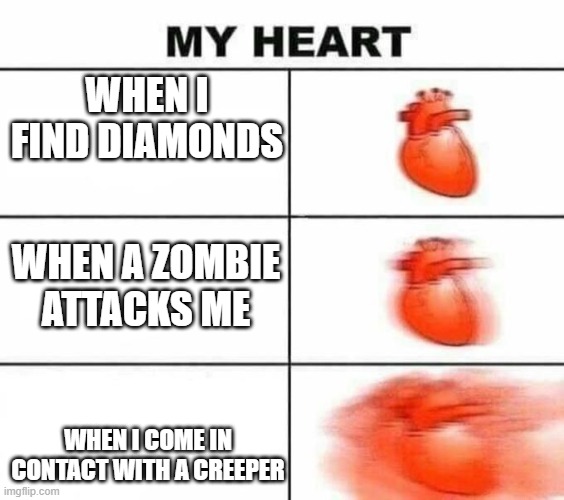 My heart blank | WHEN I FIND DIAMONDS; WHEN A ZOMBIE ATTACKS ME; WHEN I COME IN CONTACT WITH A CREEPER | image tagged in my heart blank | made w/ Imgflip meme maker