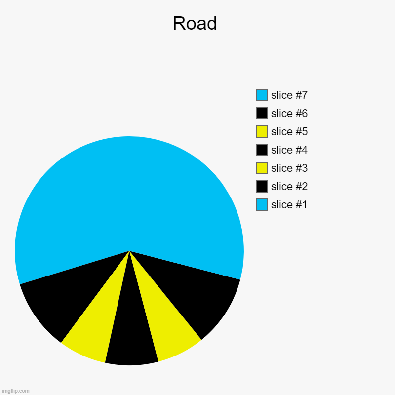 So uh I guess road pie charts are common now on imgflip | Road | | image tagged in charts,pie charts,road pie chart | made w/ Imgflip chart maker