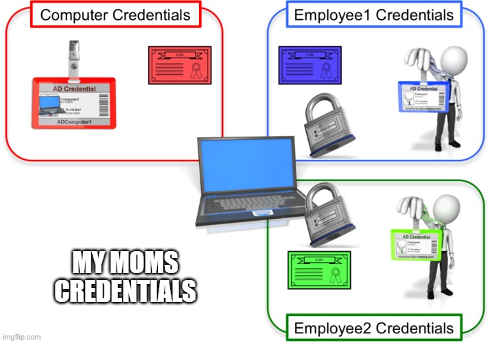 MY MOMS CREDENTIALS | image tagged in credit,credit card | made w/ Imgflip meme maker