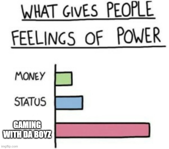 What Gives People Feelings of Power | GAMING WITH DA BOYZ | image tagged in what gives people feelings of power | made w/ Imgflip meme maker