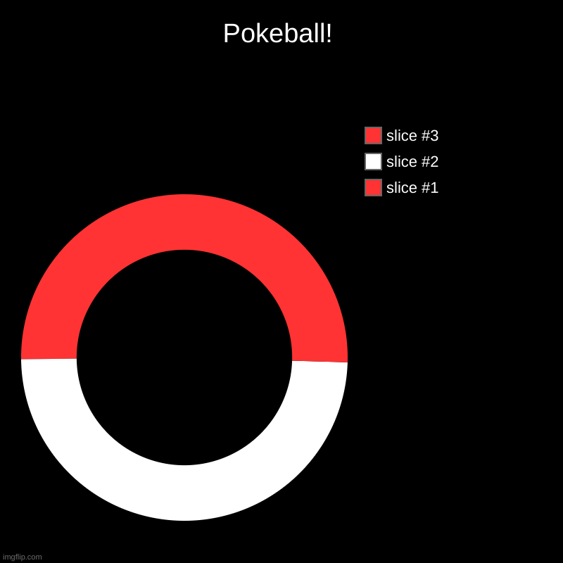 Pokeball! | | image tagged in charts,donut charts | made w/ Imgflip chart maker