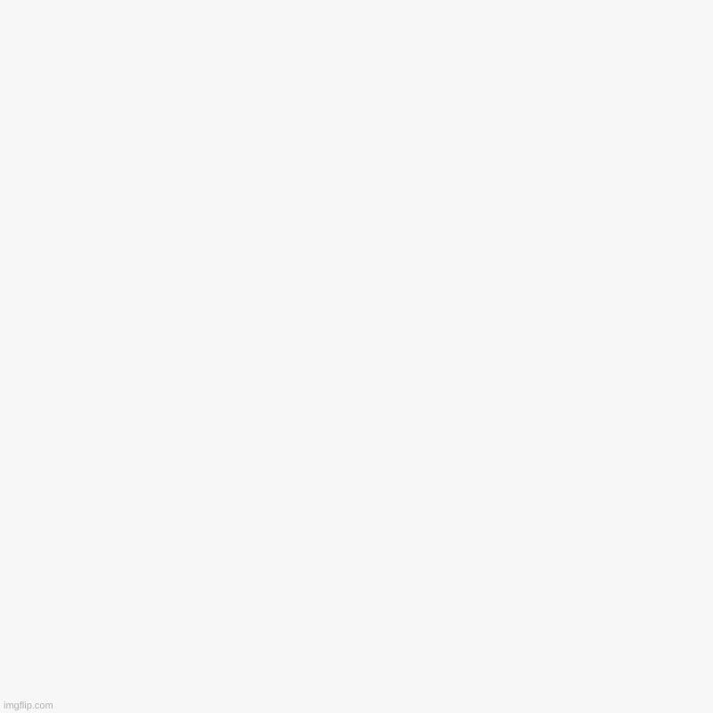 A blank post | image tagged in charts,bar charts,blank,empty,white,different | made w/ Imgflip chart maker