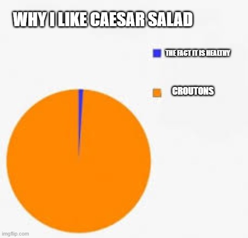 why i like caesar salad | WHY I LIKE CAESAR SALAD; THE FACT IT IS HEALTHY; CROUTONS | image tagged in pie chart meme | made w/ Imgflip meme maker