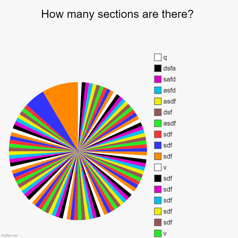 How many sections are there? | v, v, v, v, v, v, v, v, v, v, v, v, v, v, v, v, v`, v, v, v, v, v, v, v, v, v, v, v, v, v, v, v, v, v, v, v,  | image tagged in charts,pie charts,hehehe | made w/ Imgflip chart maker