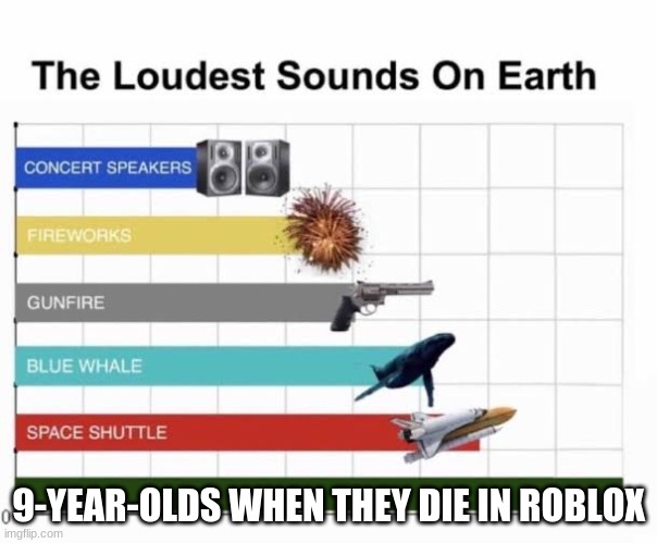 The Loudest Sounds on Earth | 9-YEAR-OLDS WHEN THEY DIE IN ROBLOX | image tagged in the loudest sounds on earth | made w/ Imgflip meme maker