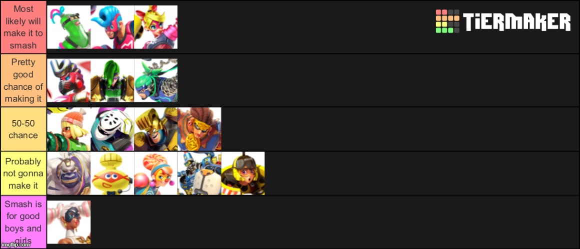 I made a tier list showing the probablity of which ARMS character wil be in smash...(By the way my break might start soon) | image tagged in super smash bros,dlc,arms,tier lists | made w/ Imgflip meme maker