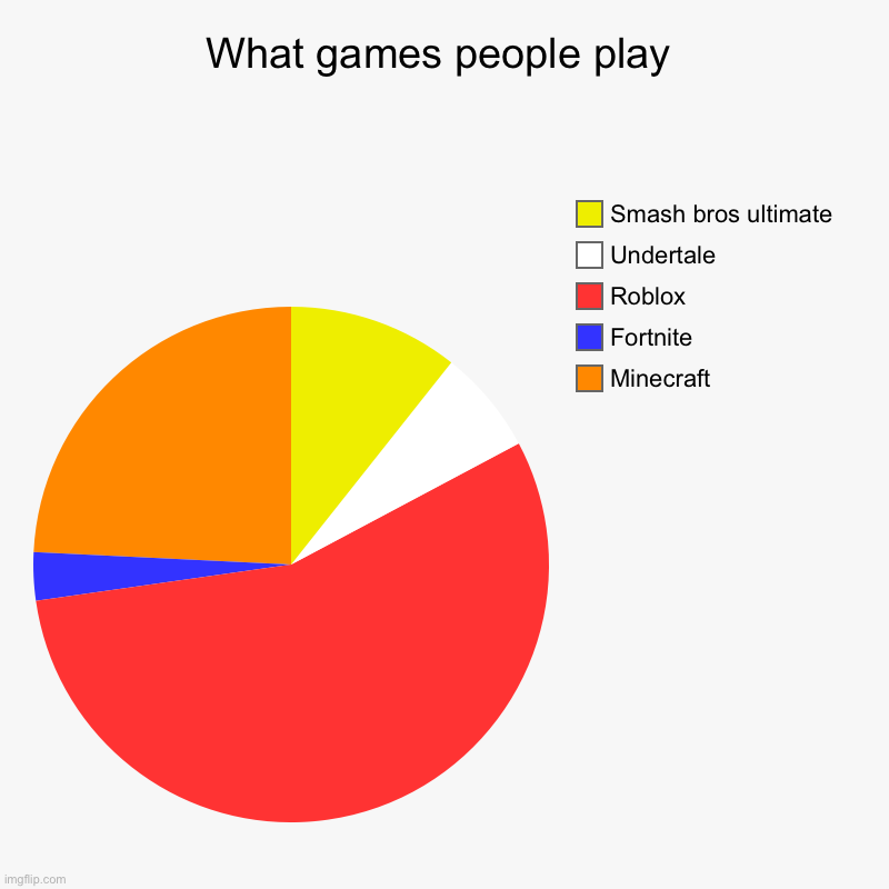 What Games People Play Imgflip