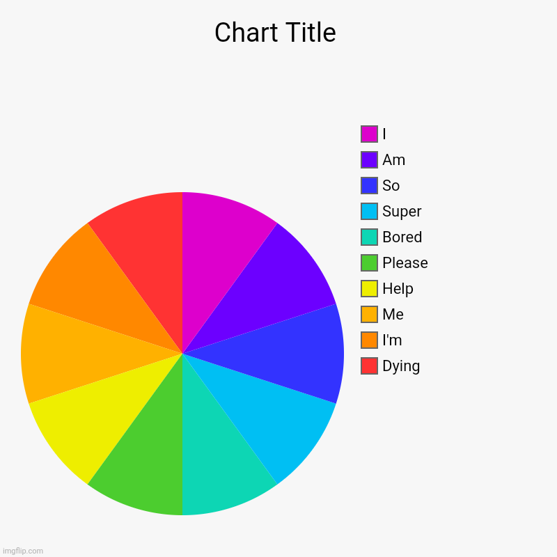 Dying, I'm , Me, Help, Please, Bored, Super, So, Am, I | image tagged in charts,pie charts | made w/ Imgflip chart maker
