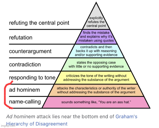 Hierarchy of disagreement | image tagged in hierarchy of disagreement | made w/ Imgflip meme maker