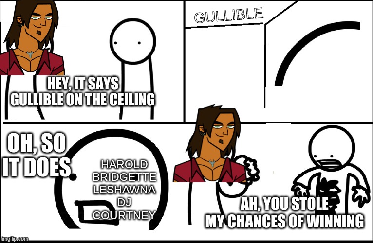 Gullible contestant on the Ceiling | GULLIBLE; HEY, IT SAYS GULLIBLE ON THE CEILING; OH, SO IT DOES; HAROLD
BRIDGETTE
LESHAWNA
DJ
COURTNEY; AH, YOU STOLE MY CHANCES OF WINNING | image tagged in x on the ceiling,total drama,asdfmovie,gullible,alejandro,funny | made w/ Imgflip meme maker