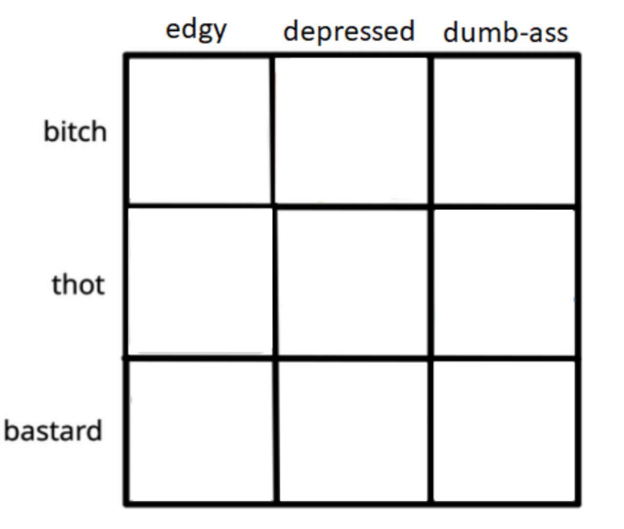 High Quality Edgy, depressed, dumbass alignment chart Blank Meme Template