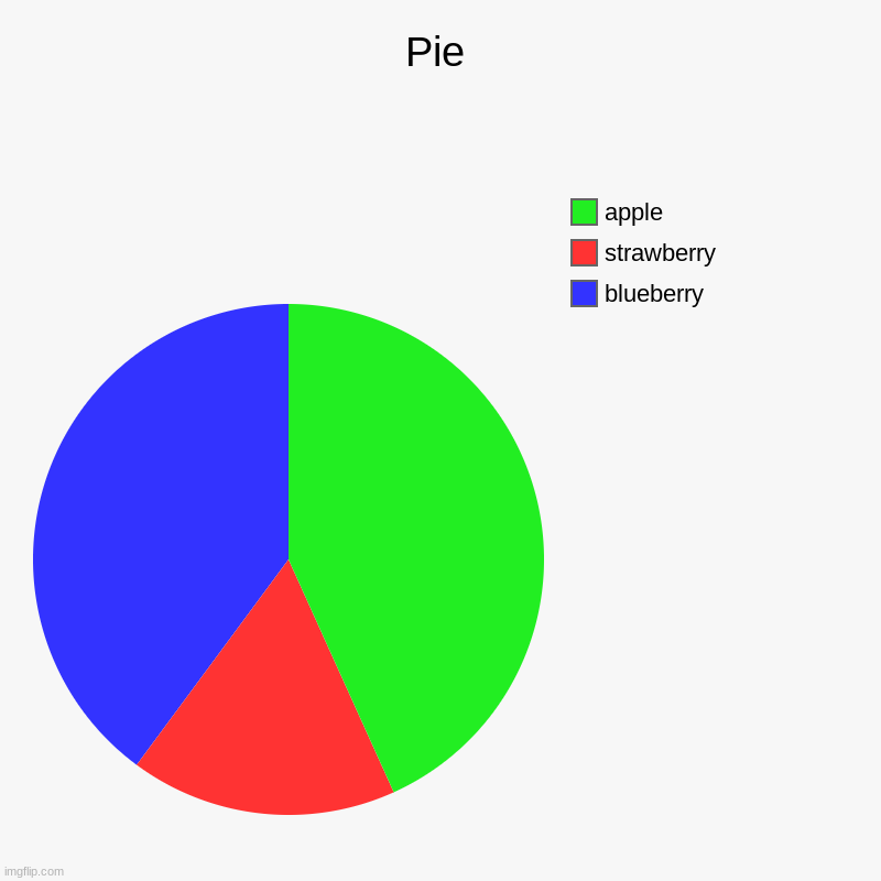 Pie | blueberry, strawberry, apple | image tagged in charts,pie charts | made w/ Imgflip chart maker
