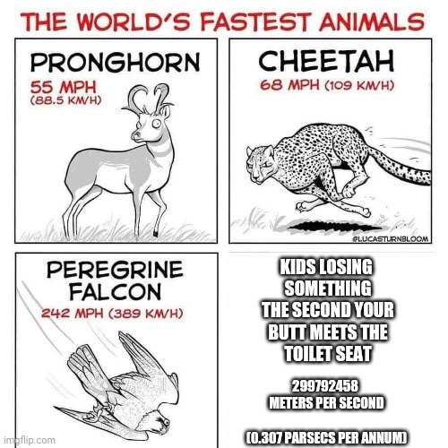 The world's fastest animals Latest Memes - Imgflip