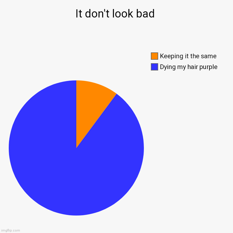 It don't look bad | Dying my hair purple , Keeping it the same | image tagged in charts,pie charts | made w/ Imgflip chart maker