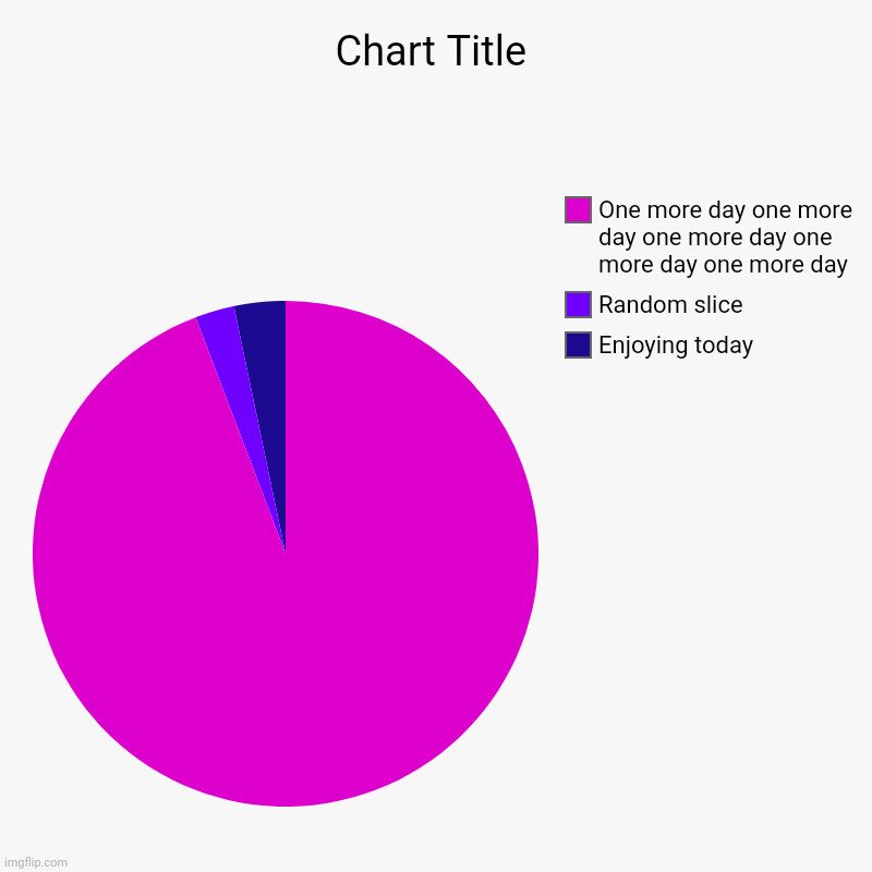 oNe mOrE dAy | Enjoying today , Random slice, One more day one more day one more day one more day one more day | image tagged in charts,pie charts | made w/ Imgflip chart maker
