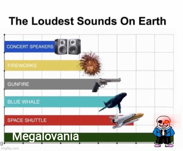 You're gonna have a bad time. | Megalovania | image tagged in the loudest sounds on earth | made w/ Imgflip meme maker
