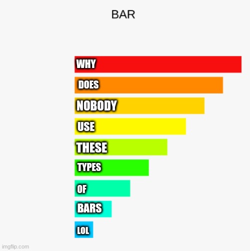 Can you tell me? | WHY; DOES; NOBODY; USE; THESE; TYPES; OF; BARS; LOL | image tagged in bars,is it funny tell me please | made w/ Imgflip meme maker