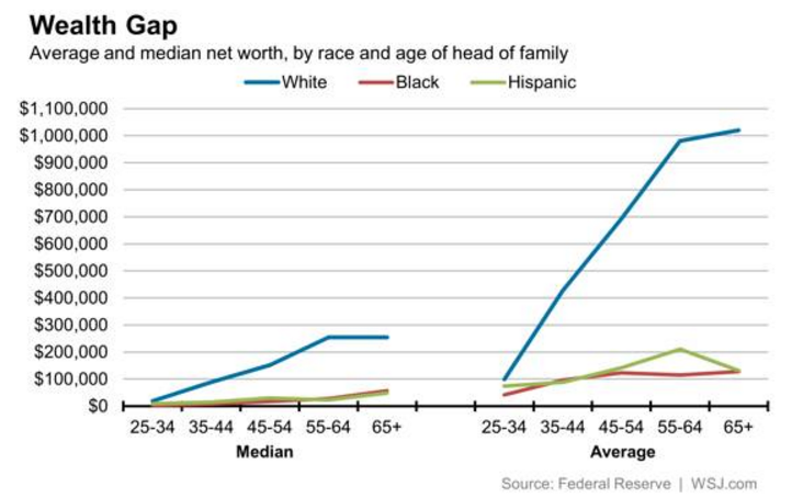 High Quality wealth gap black white Blank Meme Template