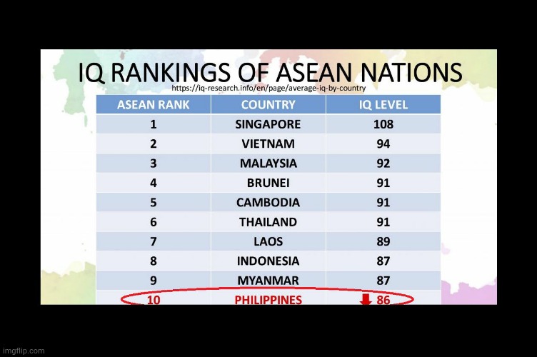 [country that i live reveal] ouch, talk about disrespecting my land | image tagged in low iq philippines | made w/ Imgflip meme maker