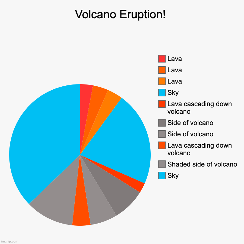 Volcano Eruption Chart