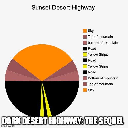 Pie Chart Art: Dark Desert highway The Sequel | DARK DESERT HIGHWAY: THE SEQUEL | image tagged in dark desert highway,bad_pun_husky,pie chart | made w/ Imgflip meme maker