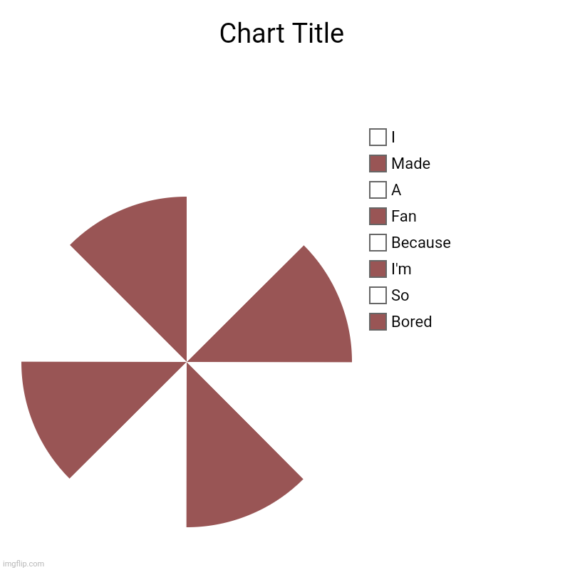 Bored, So, I'm , Because , Fan, A, Made, I | image tagged in charts,pie charts | made w/ Imgflip chart maker