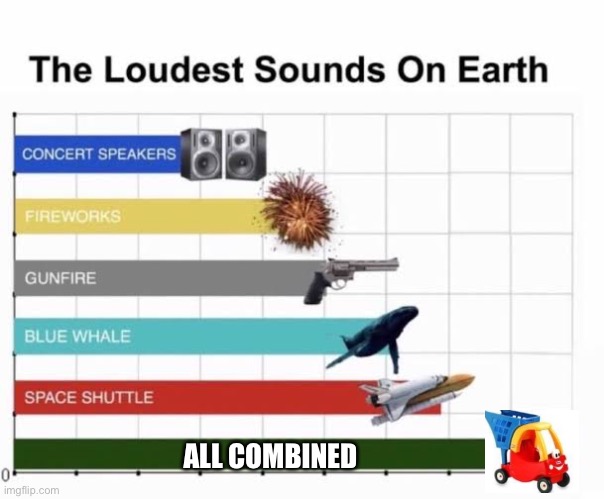 The Loudest Sounds on Earth | ALL COMBINED | image tagged in the loudest sounds on earth | made w/ Imgflip meme maker