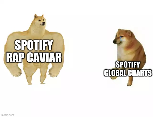 Buff Doge vs. Cheems | SPOTIFY RAP CAVIAR; SPOTIFY GLOBAL CHARTS | image tagged in buff doge vs cheems | made w/ Imgflip meme maker