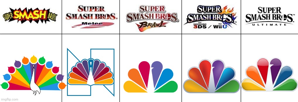 If an logo joined smash, it would be the NBC peacock | image tagged in smash bros renders,nbc peacock,nbc,smash bros,memes | made w/ Imgflip meme maker