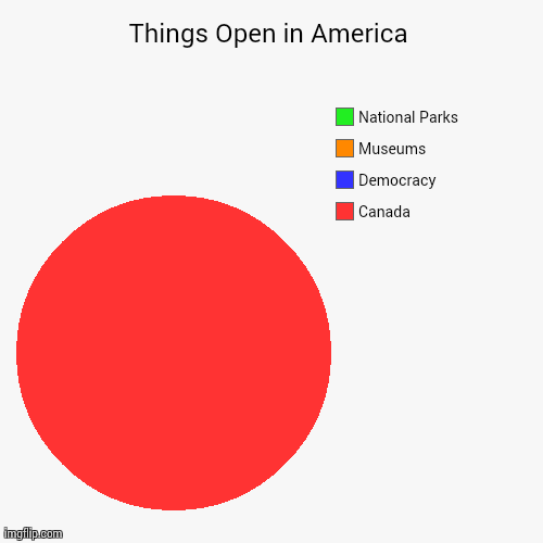 image tagged in funny,pie charts,politics,government | made w/ Imgflip chart maker