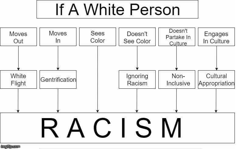 Racism