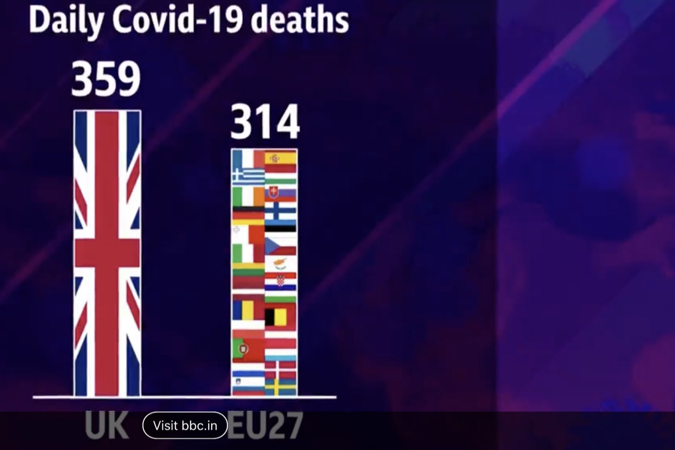 High Quality COVID deaths Blank Meme Template
