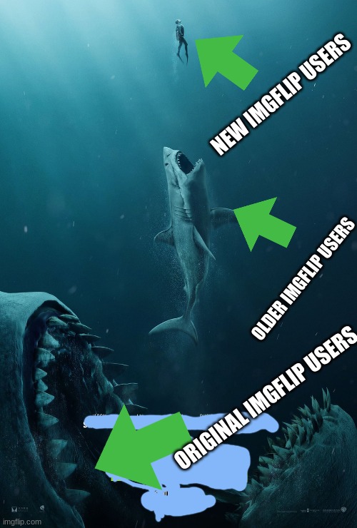 The Meg | NEW IMGFLIP USERS; OLDER IMGFLIP USERS; ORIGINAL IMGFLIP USERS | image tagged in the meg,fun,imgflip users,sharks | made w/ Imgflip meme maker
