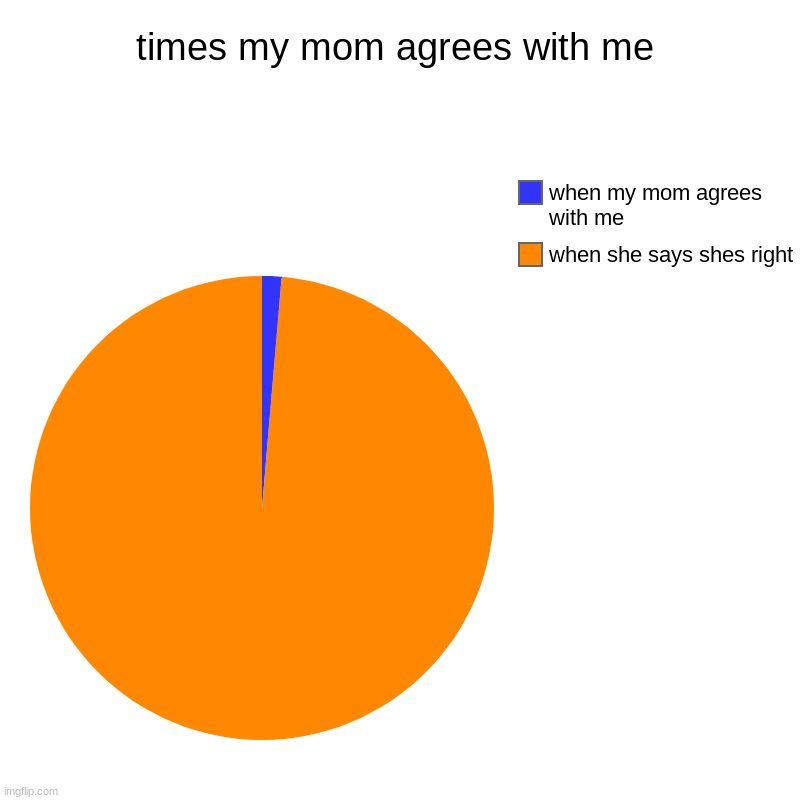 times my mom agrees with me - Imgflip