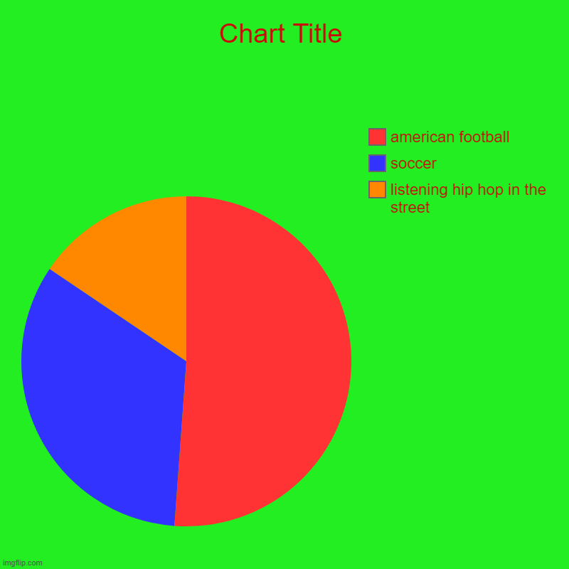 listening hip hop in the street, soccer, american football | image tagged in charts,pie charts | made w/ Imgflip chart maker