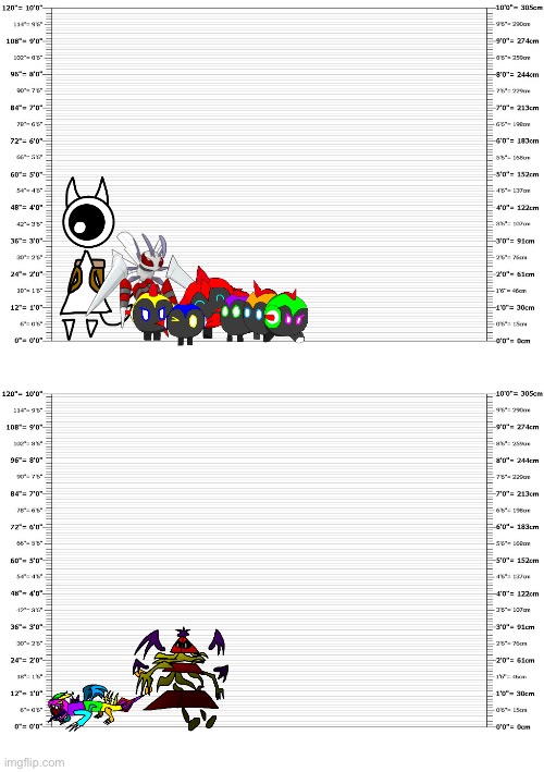 top 5 strongest of my ocs compared (Bottom chart is by 100s of feet) | made w/ Imgflip meme maker