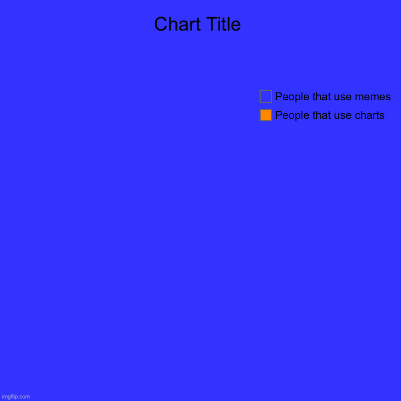 People that use charts, People that use memes | image tagged in charts,pie charts | made w/ Imgflip chart maker