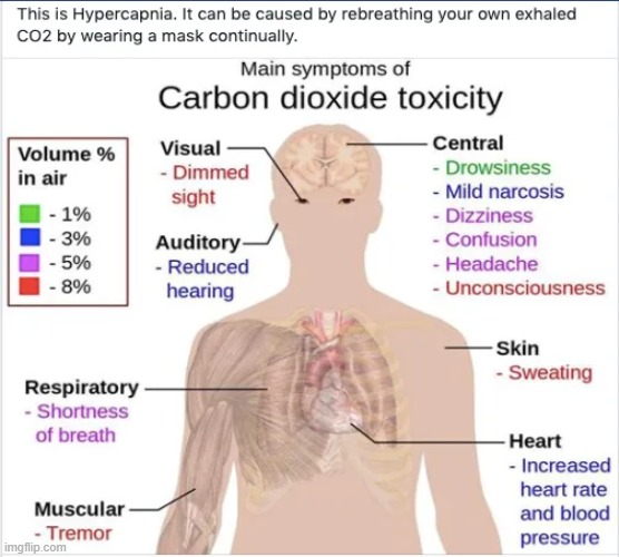 Prolonged use of Mask harms lungs | image tagged in covid-19,coronavirus,lungs,masks,respiratory,health | made w/ Imgflip meme maker