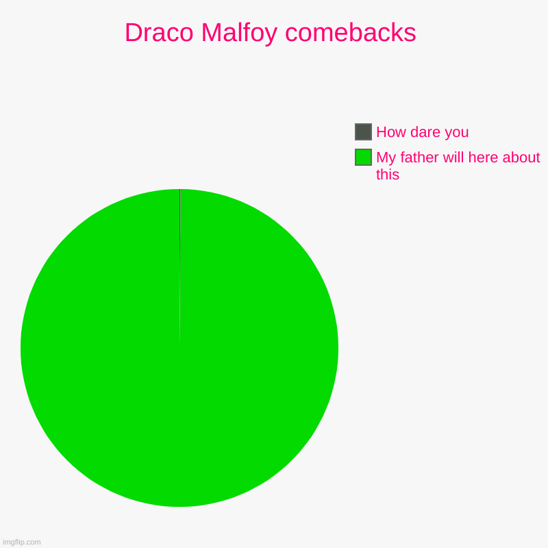 Draco Malfoy comebacks Blank Meme Template