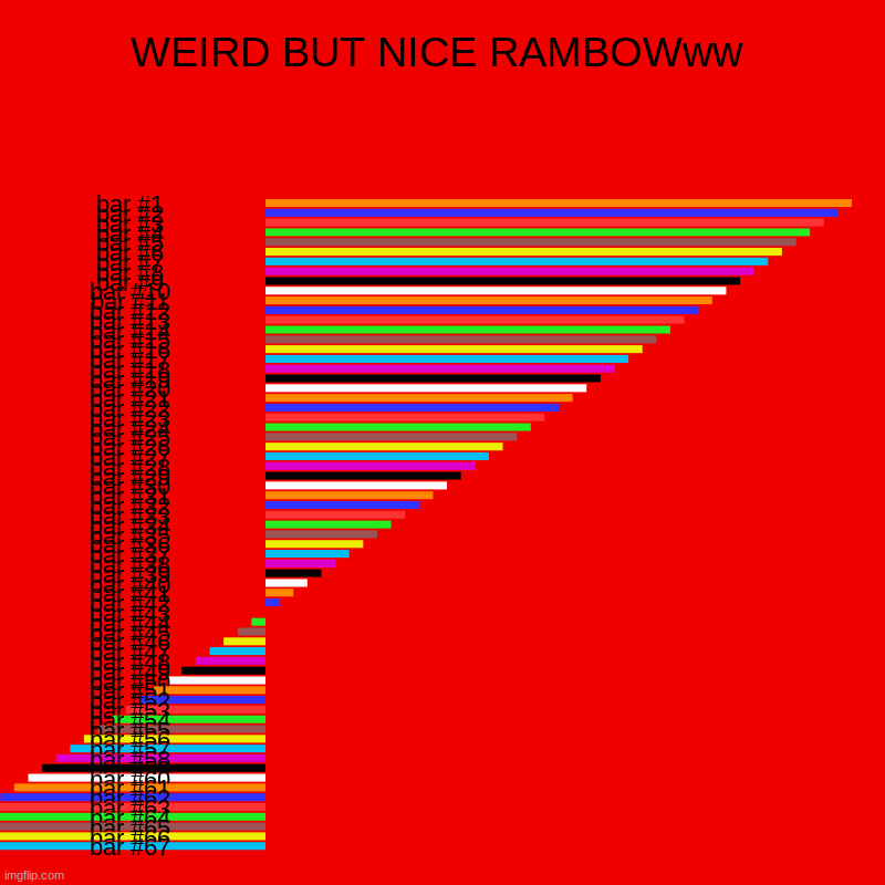 rainbow | WEIRD BUT NICE RAMBOWww | | image tagged in charts,bar charts | made w/ Imgflip chart maker