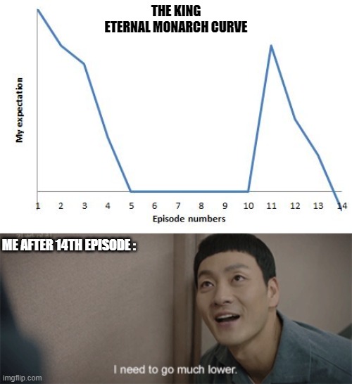 The King of Eternal Monarch | THE KING ETERNAL MONARCH CURVE; ME AFTER 14TH EPISODE : | image tagged in korean drama,kdrama,ratings,downfall | made w/ Imgflip meme maker