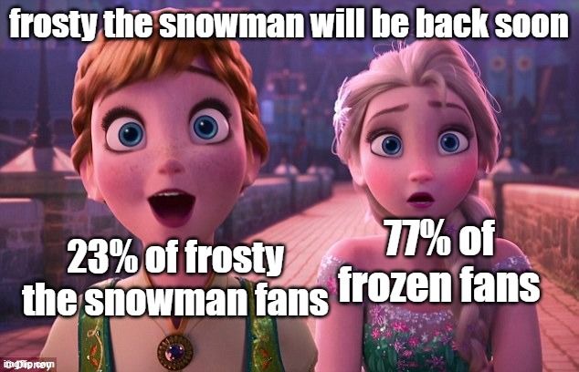 frozen fans (mostly toddlers/kids) are not very happy about it |  frosty the snowman will be back soon; 77% of frozen fans; 23% of frosty the snowman fans | image tagged in funny,frozen,elsa,anna,frosty the snowman,frosty | made w/ Imgflip meme maker