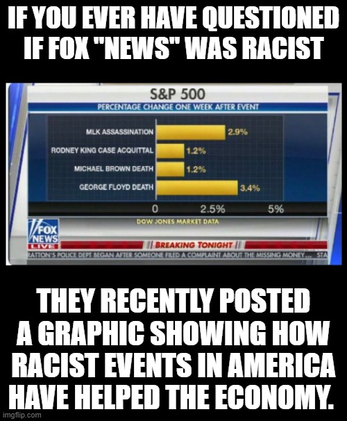 Racist Fox News | IF YOU EVER HAVE QUESTIONED IF FOX "NEWS" WAS RACIST; THEY RECENTLY POSTED A GRAPHIC SHOWING HOW RACIST EVENTS IN AMERICA HAVE HELPED THE ECONOMY. | image tagged in racist fox news | made w/ Imgflip meme maker