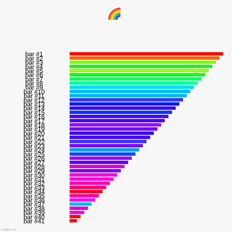 rainbow | ? | | image tagged in charts,bar charts | made w/ Imgflip chart maker