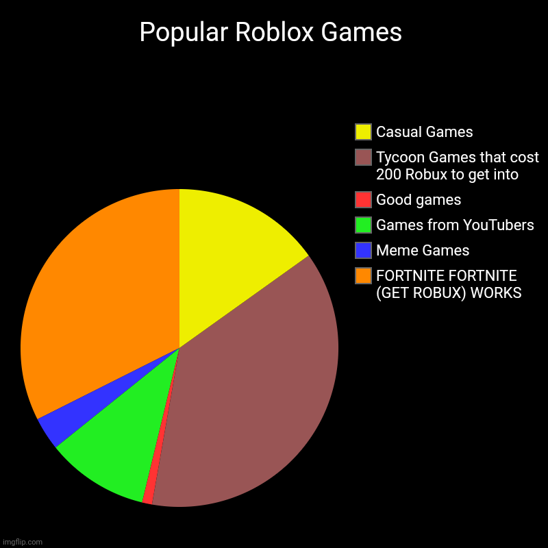 Games For Roblox Youtubers