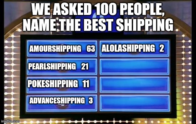 Pokemon Shippings | WE ASKED 100 PEOPLE, NAME THE BEST SHIPPING; ALOLASHIPPING   2; AMOURSHIPPING    63; PEARLSHIPPING    21; POKESHIPPING   11; ADVANCESHIPPING   3 | image tagged in family feud | made w/ Imgflip meme maker