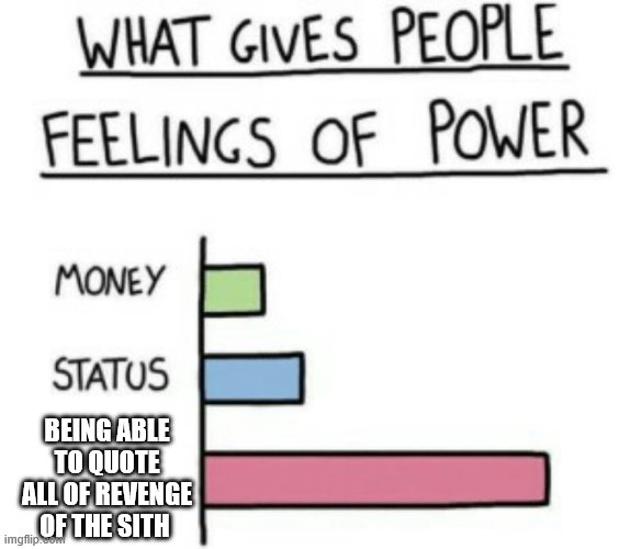What Gives People Feelings of Power | BEING ABLE TO QUOTE ALL OF REVENGE OF THE SITH | image tagged in what gives people feelings of power | made w/ Imgflip meme maker